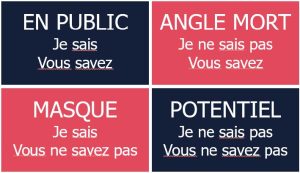 Fenêtre de Johari