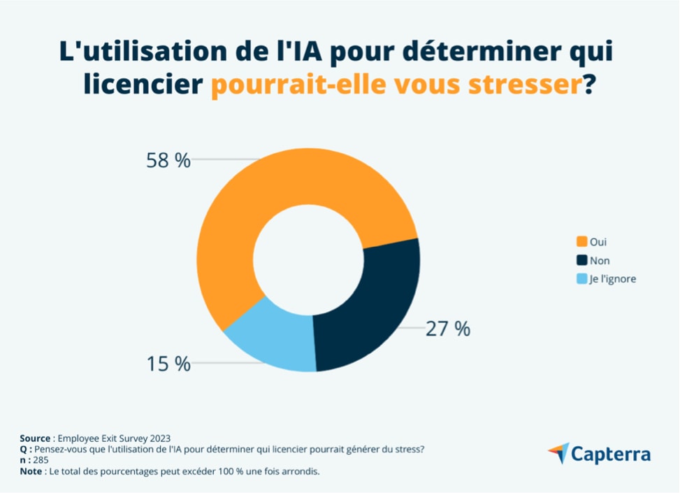 IA pour licenciements