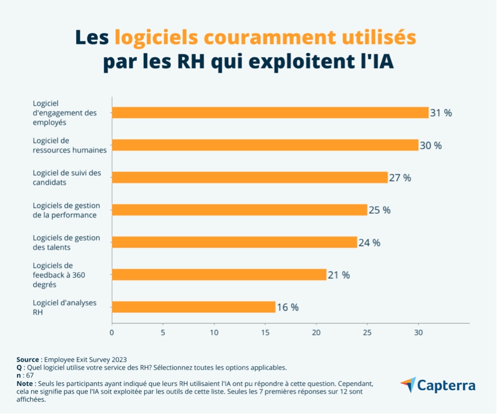 Types de logiciels RH