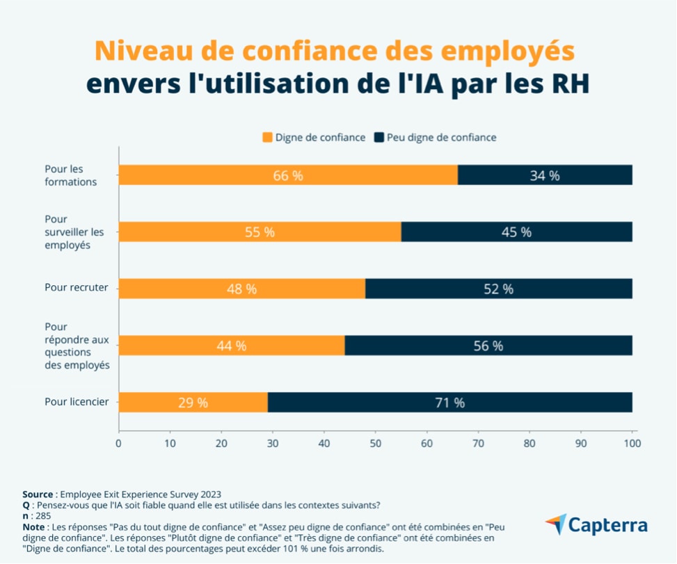 confiance en l IA